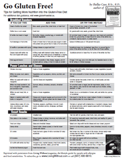 Foods Containing Gluten Chart